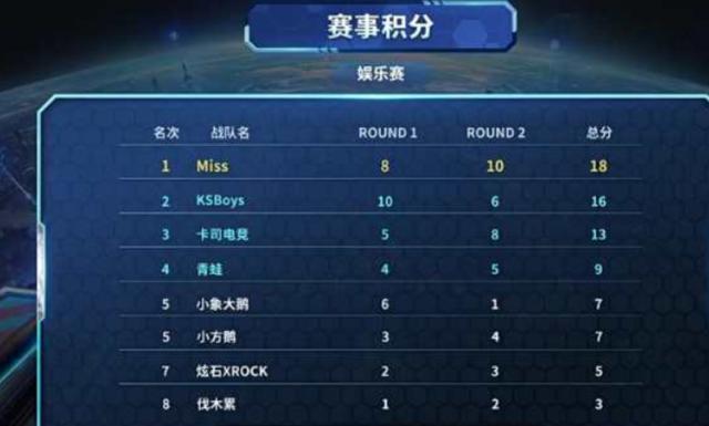 在整个转会 在整个转会